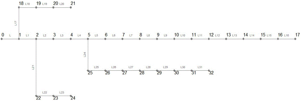 Method for calculating power flow of power distribution networks