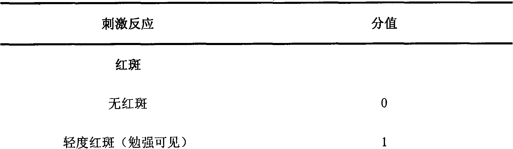 Traditional Chinese medicinal composition for treating inflammatory dermatosis and preparation thereof