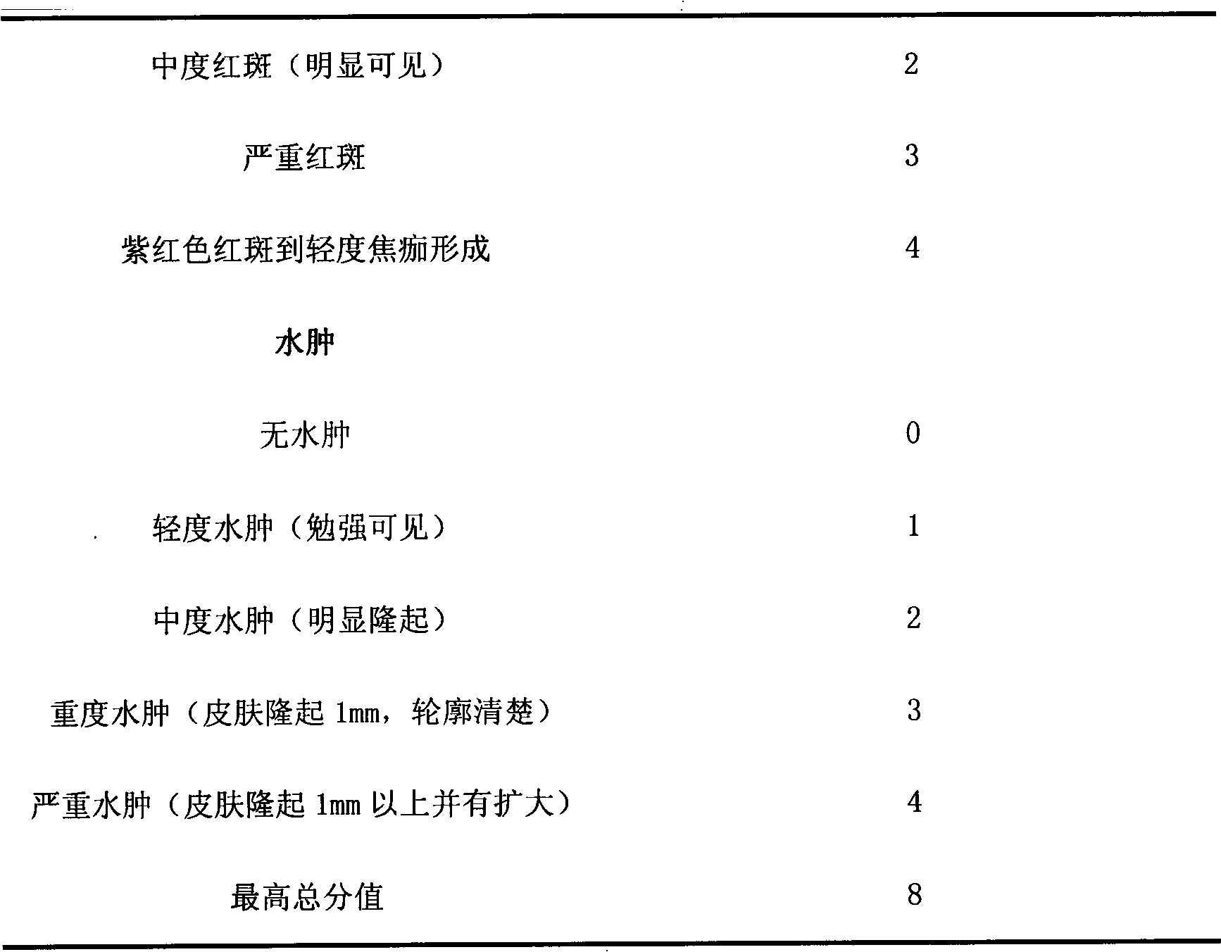 Traditional Chinese medicinal composition for treating inflammatory dermatosis and preparation thereof