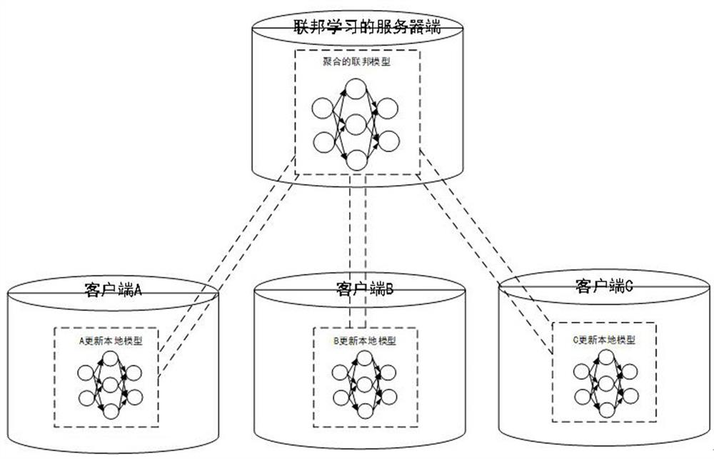 A Personalized Behavior Recommendation Method Based on Federated Learning