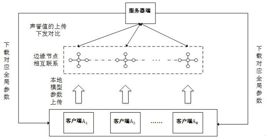 A Personalized Behavior Recommendation Method Based on Federated Learning