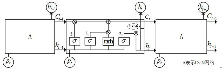 A Personalized Behavior Recommendation Method Based on Federated Learning