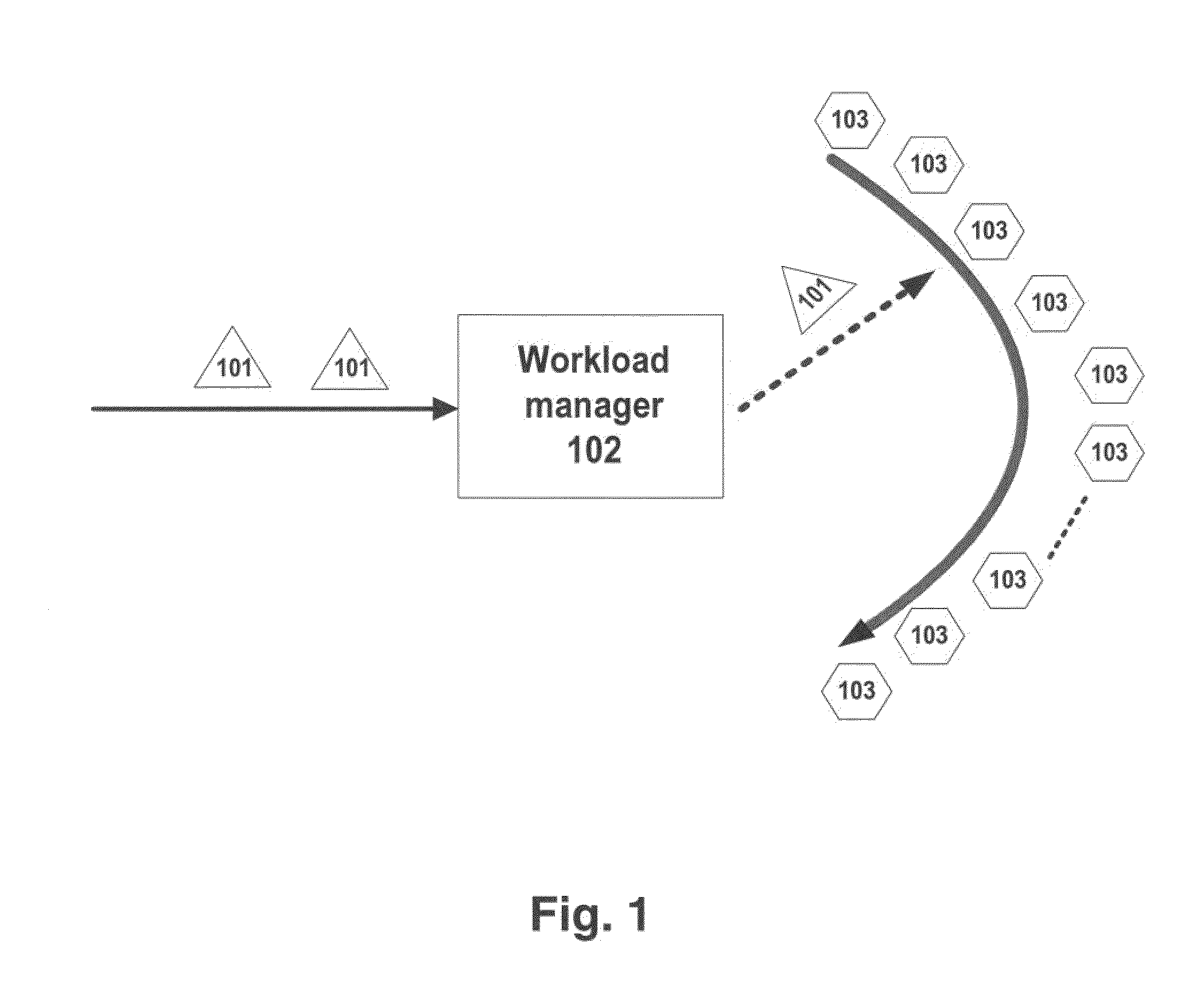 Scheduling jobs in a cluster