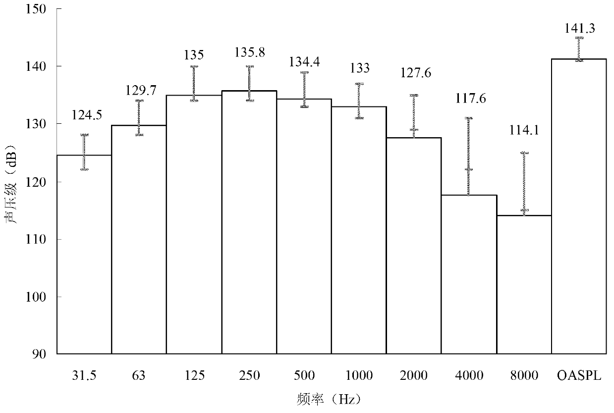 Positive deviation control method for reverberation room flat and straight acoustic spectrum