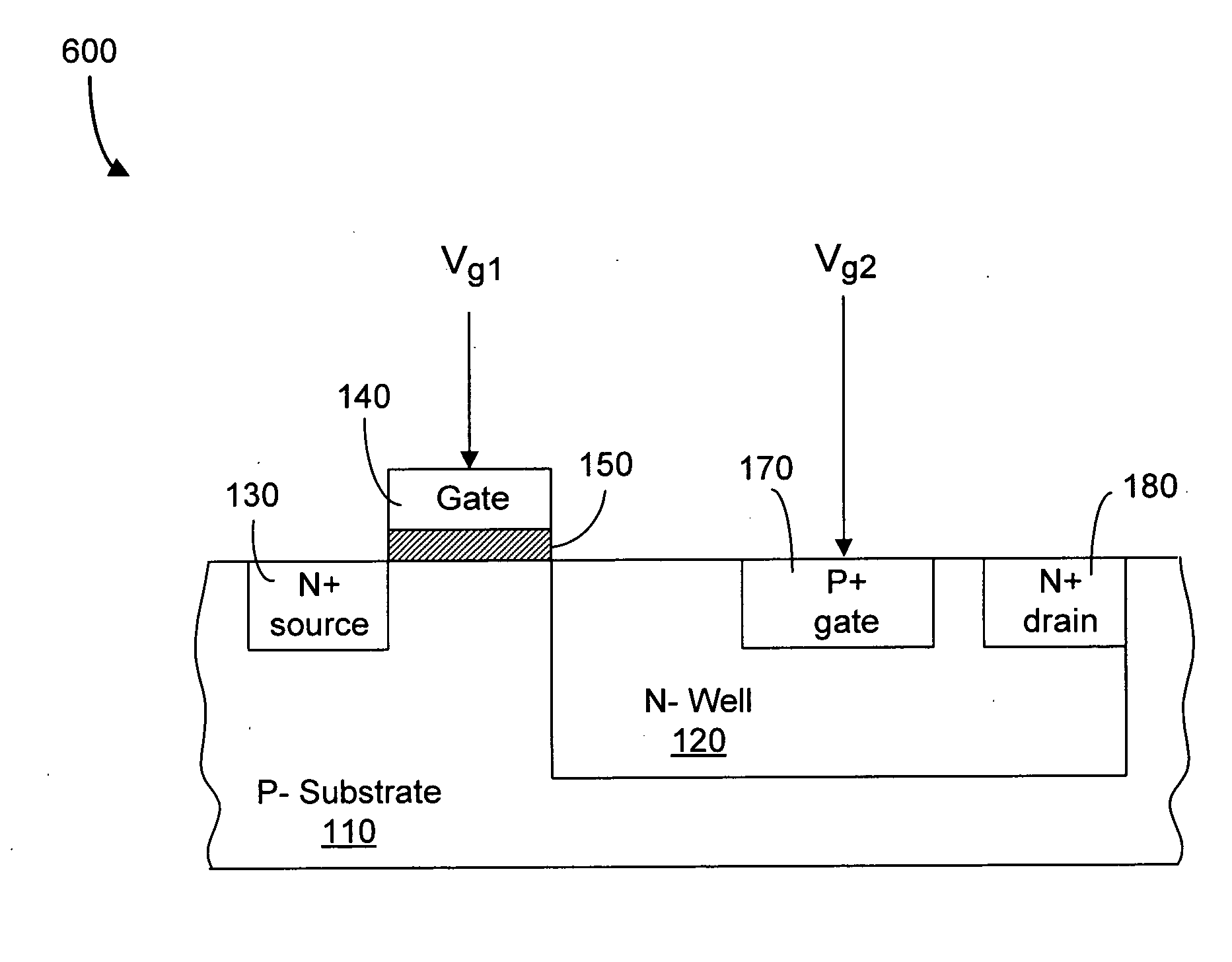 High breakdown voltage double-gate semiconductor device