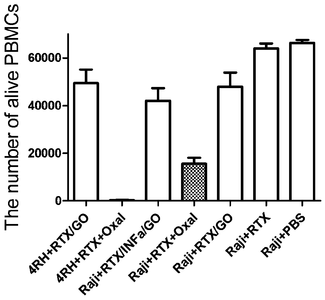 Composite antibody comprising interferon alpha/tumor antibody/graphene oxide, preparation method and application