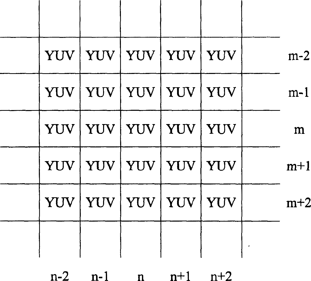 Method for compensating bad dots on digital images