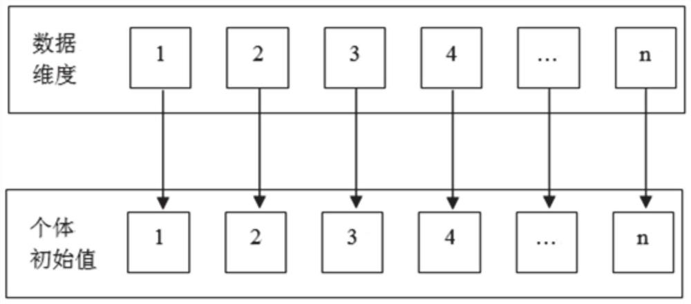 Ionized layer high-dimensional data feature selection method based on improved BBA algorithm