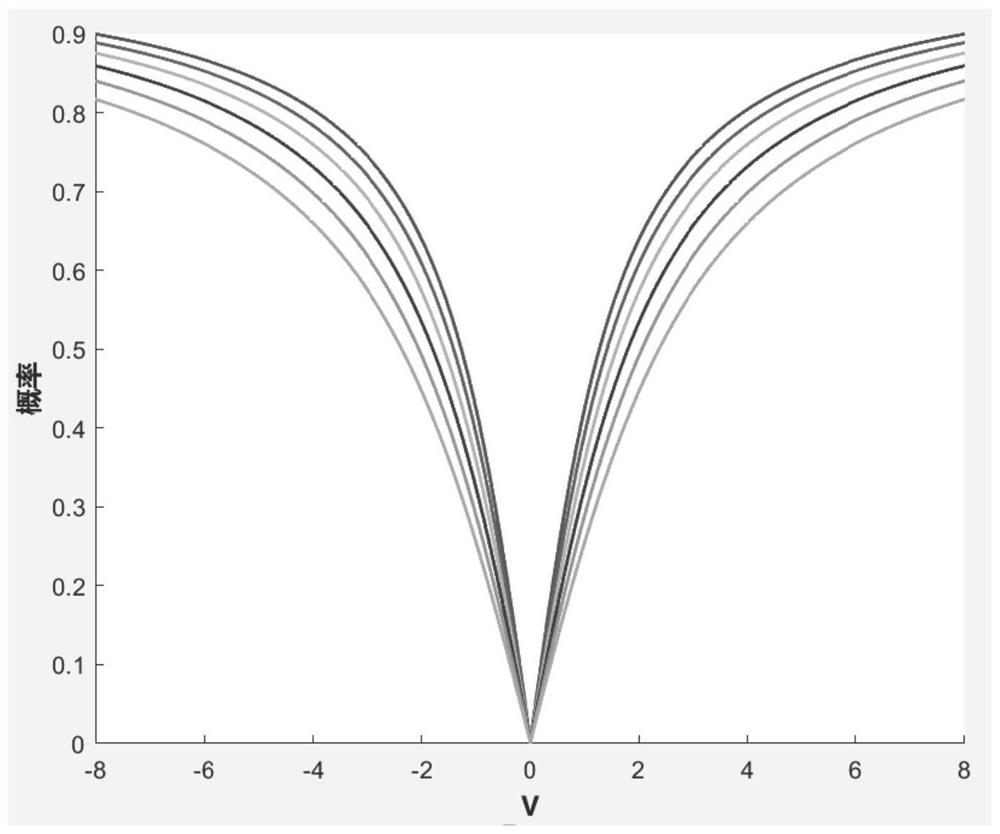 Ionized layer high-dimensional data feature selection method based on improved BBA algorithm