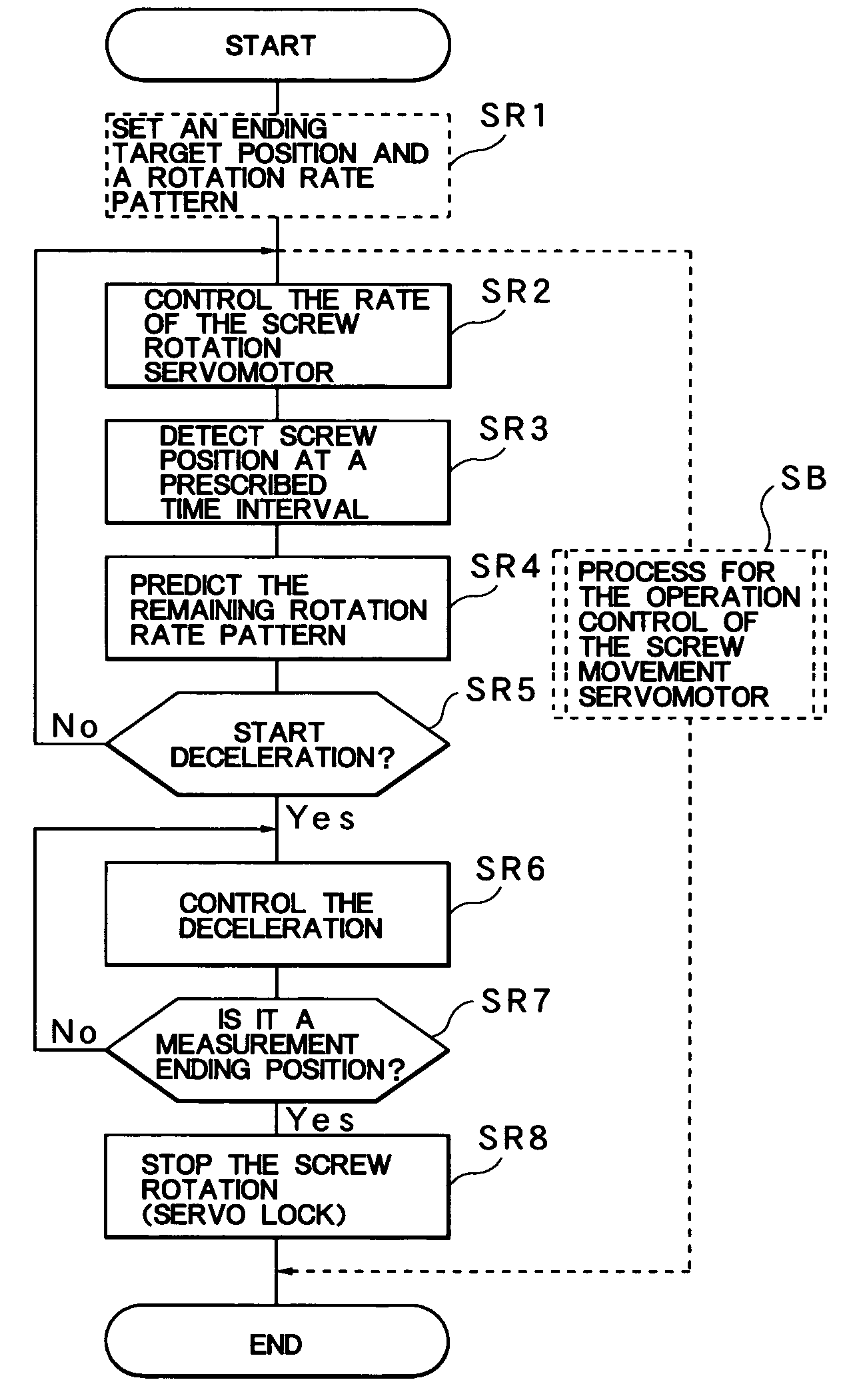 Measurement control method of an injection molding machine