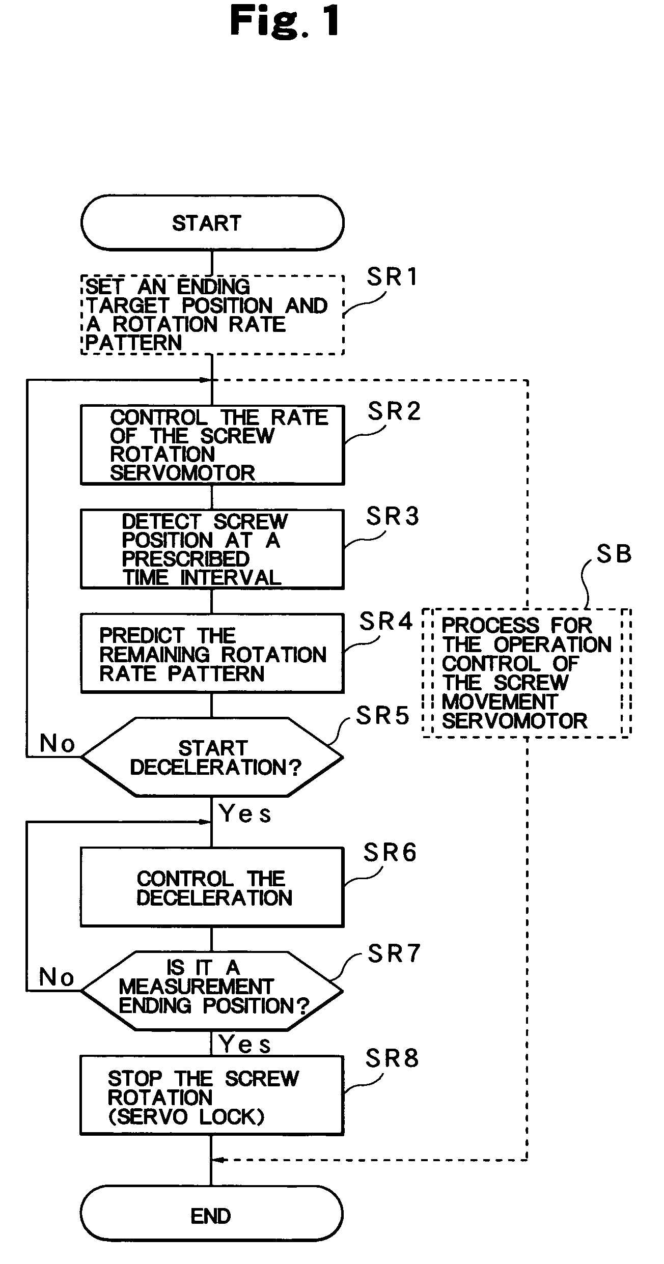 Measurement control method of an injection molding machine