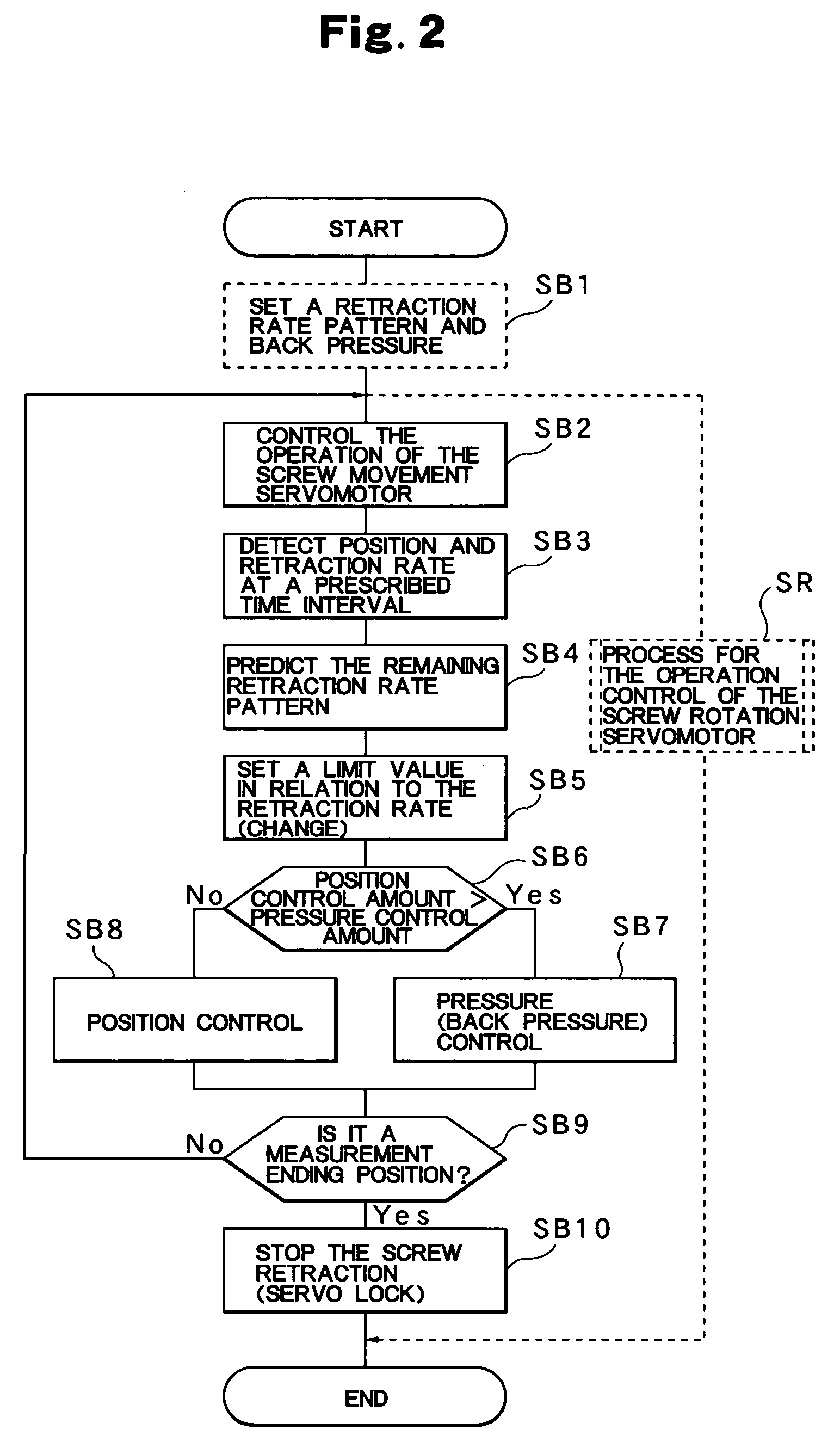 Measurement control method of an injection molding machine