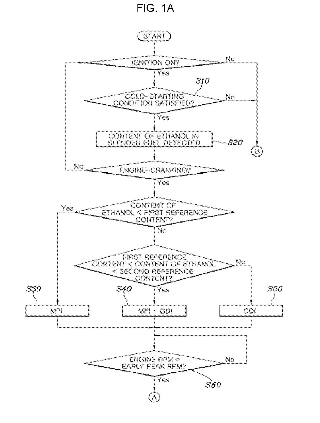 Blended fuel injection control method for vehicles