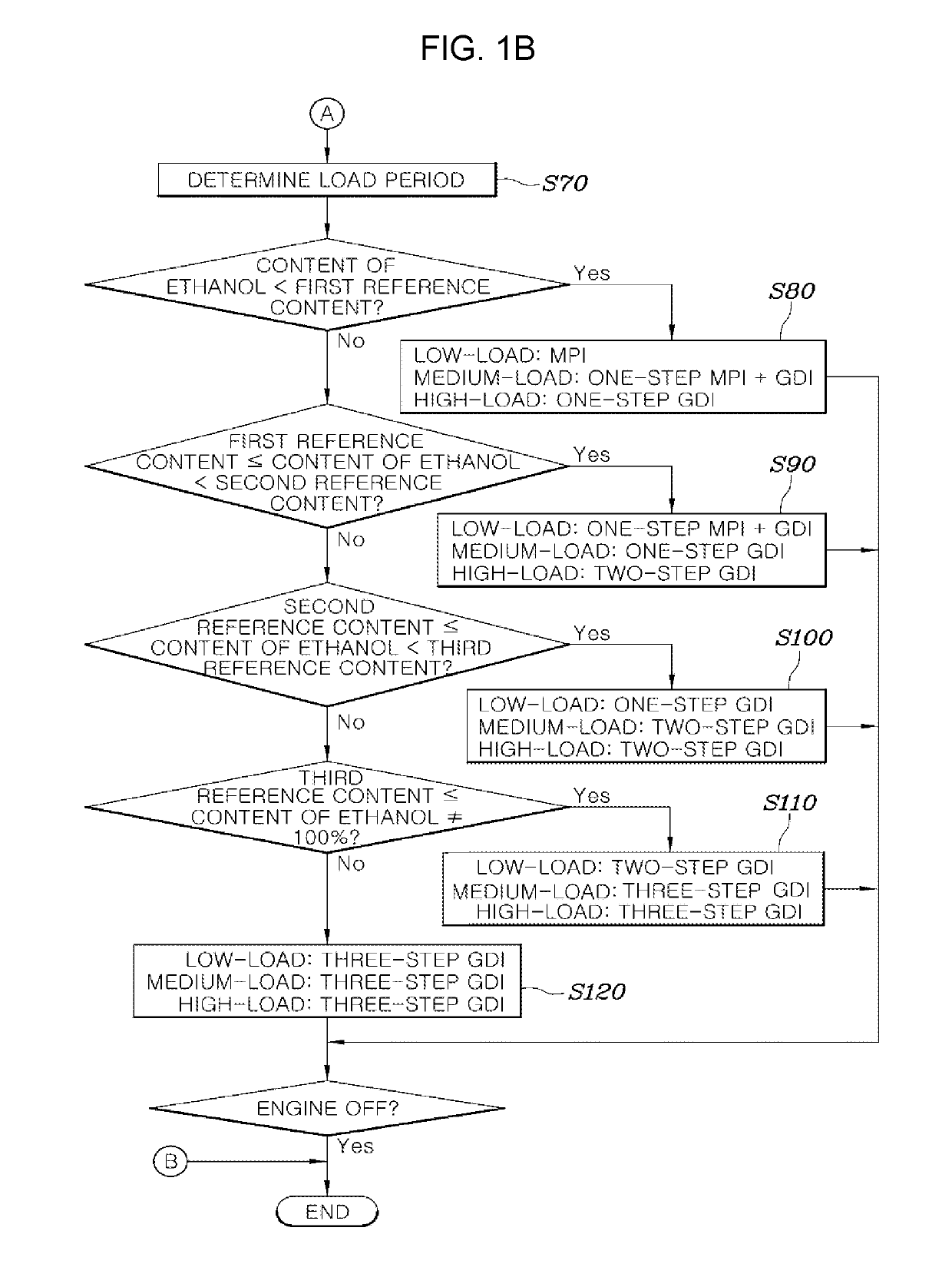 Blended fuel injection control method for vehicles