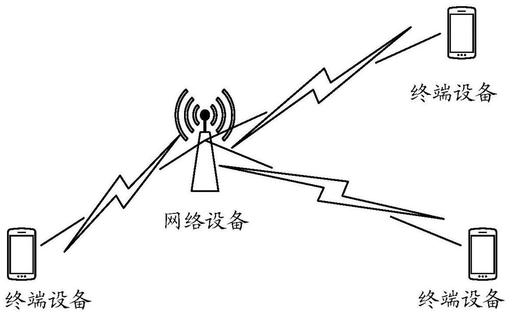 Communication method, device and system