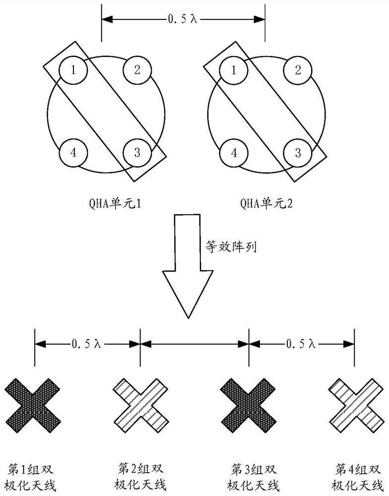 Communication method, device and system