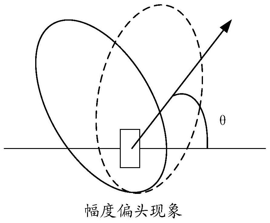 Communication method, device and system