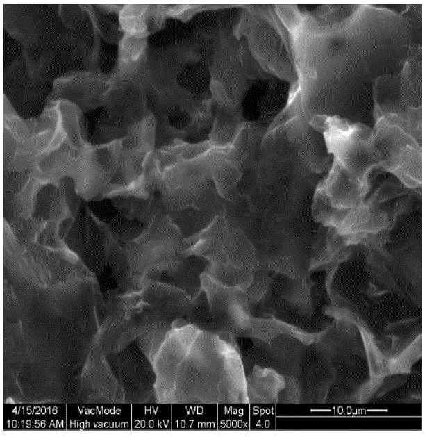 Synthesis method of polymeric microspherical functionalized graphene oxide and application of polymeric microspherical functional graphene oxide in catalytic degradation on organophosphorus