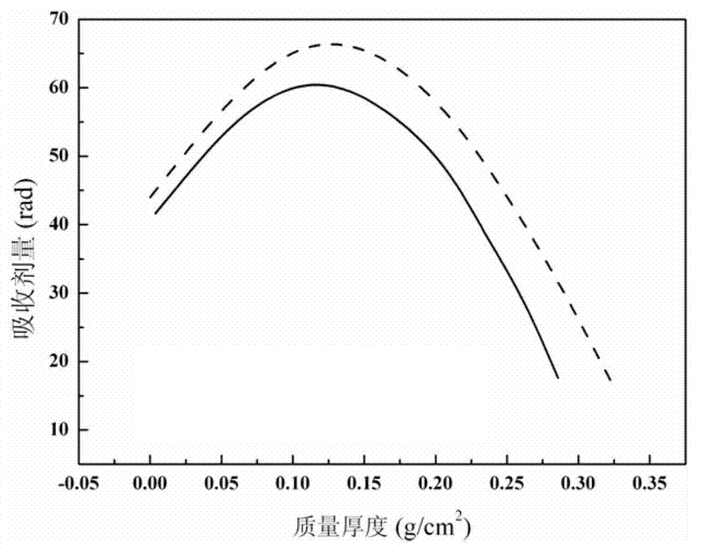 Applications of polyethylene composites doped with carbon nanotubes and nanotantalum for space charged particle radiation protection