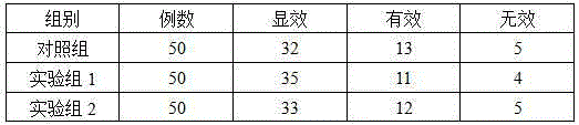 Preparation method and application of stem type traditional Chinese medicinal material granules