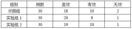 Preparation method and application of stem type traditional Chinese medicinal material granules