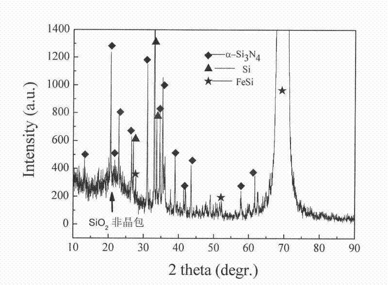 Method for preparing high purity, high density and high yield Si3N4/SiO2 coaxial nano-cable array