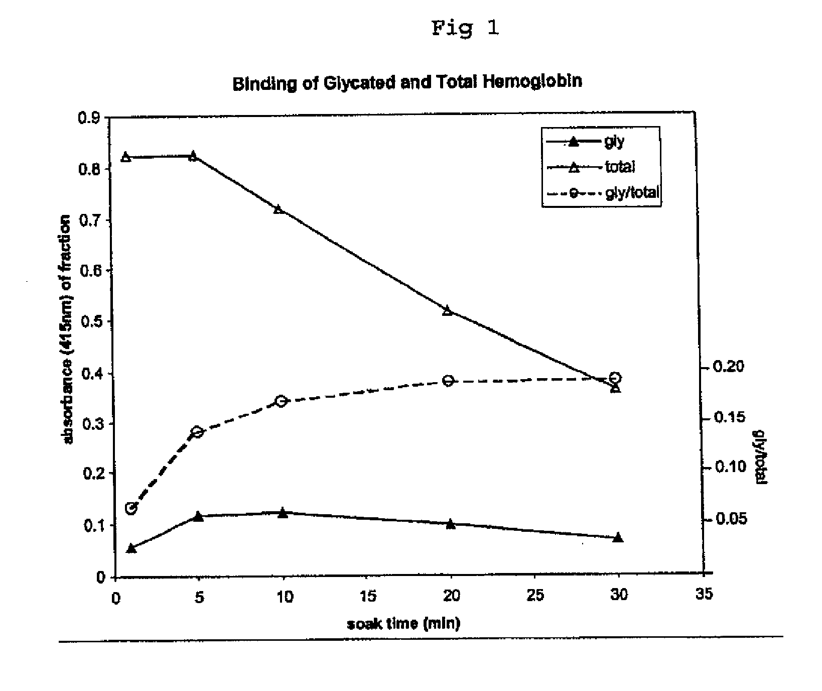 Determination of glycated protein