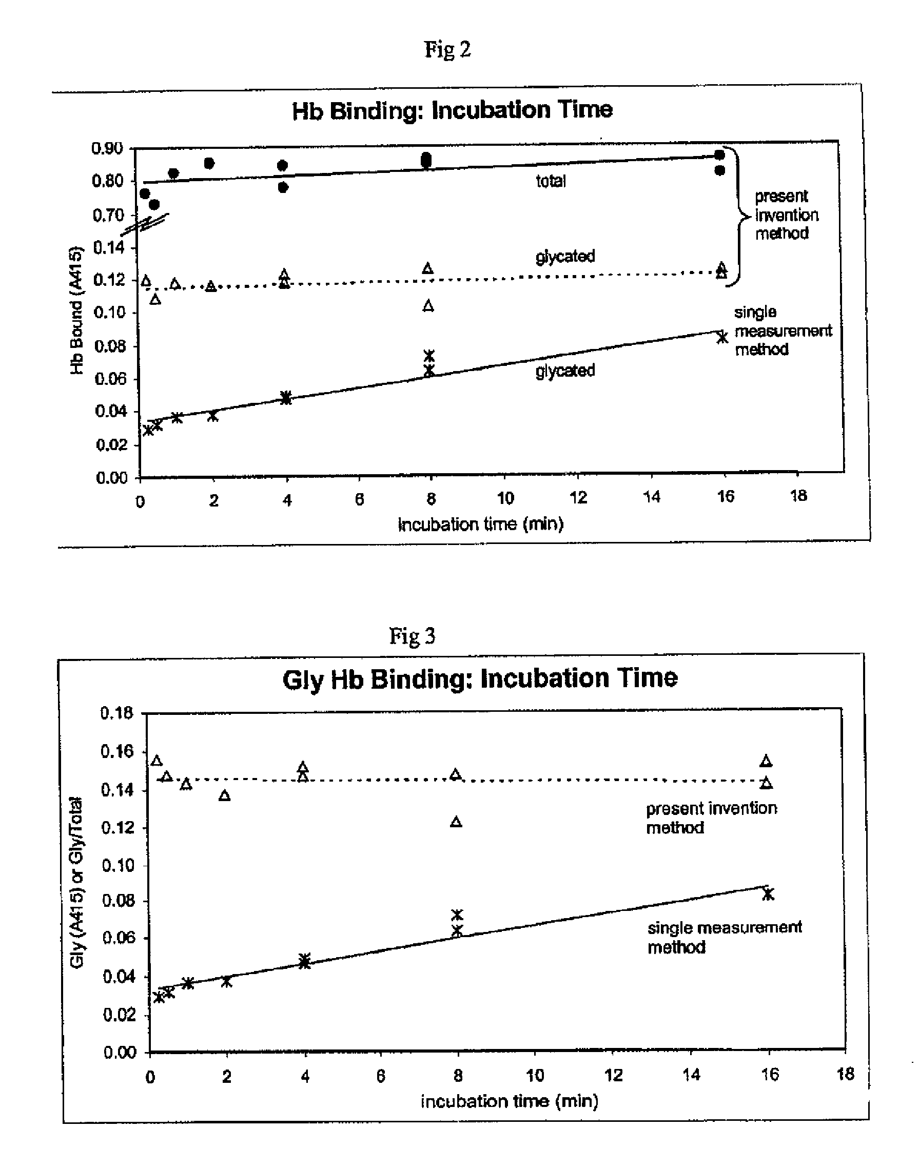 Determination of glycated protein