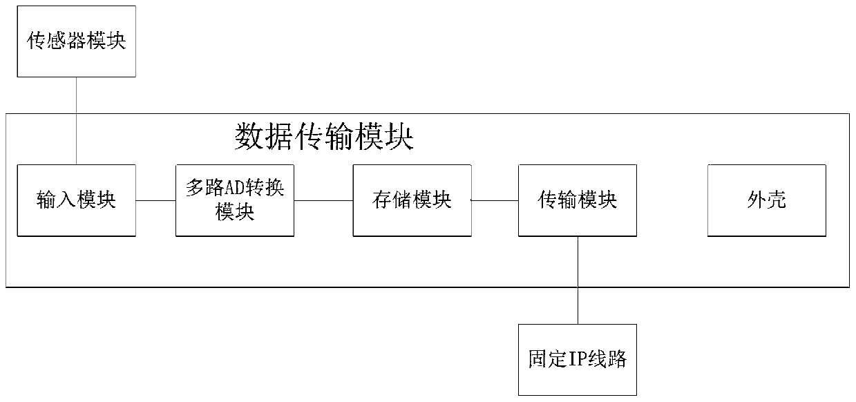 A gas pipeline leak detection device and detection method