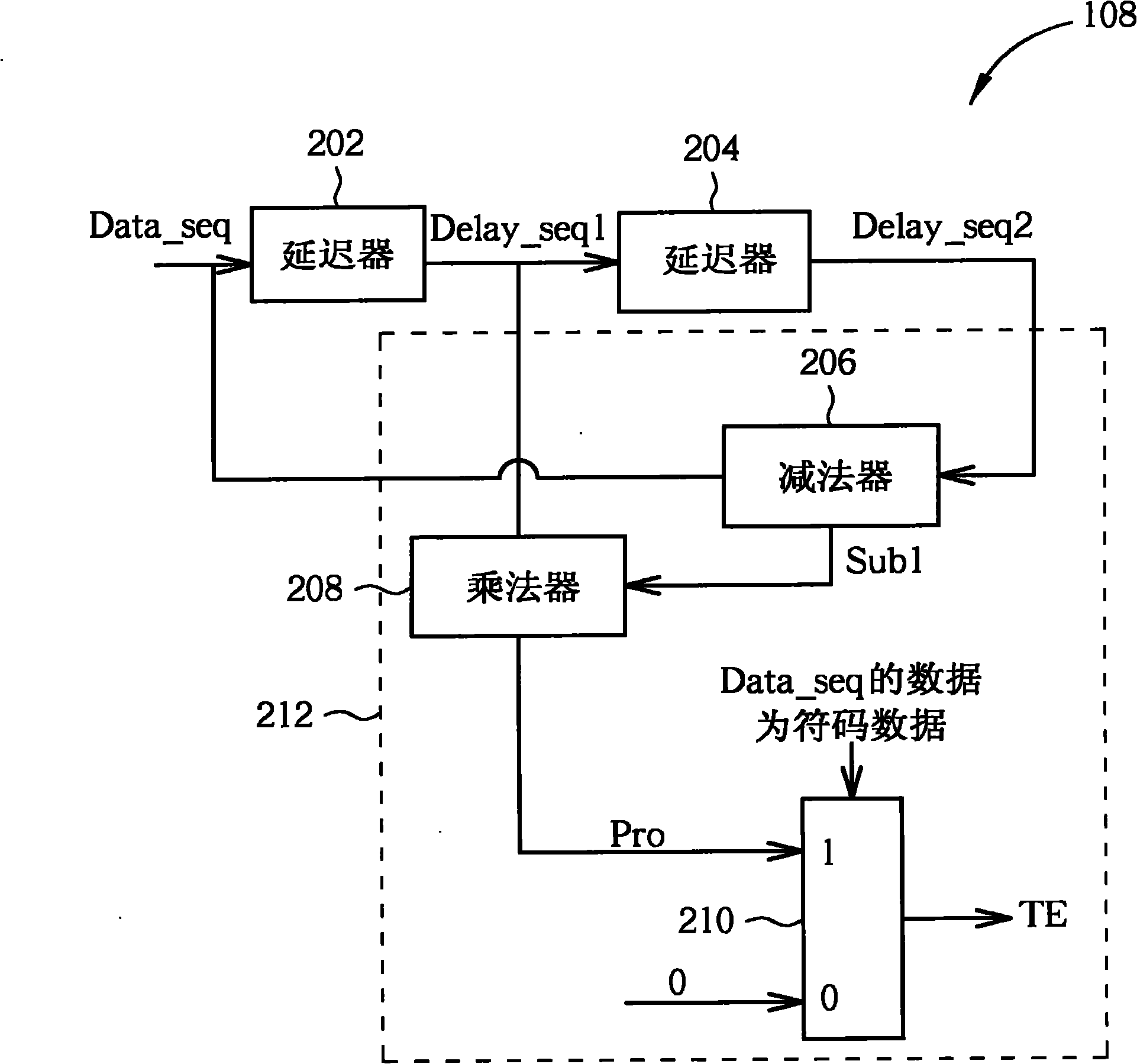 Timing recovery controller and operating method thereof