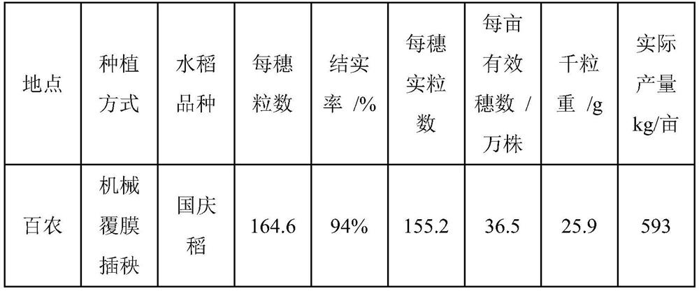 Biodegradable compostable rice film mulching planting method