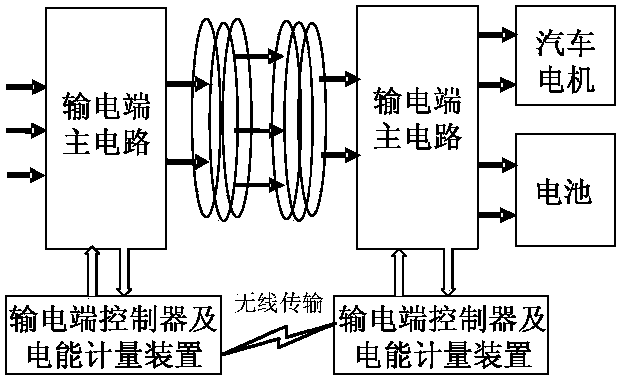 Measuring and billing system and electric energy measuring and billing method for wireless charging of electric vehicles