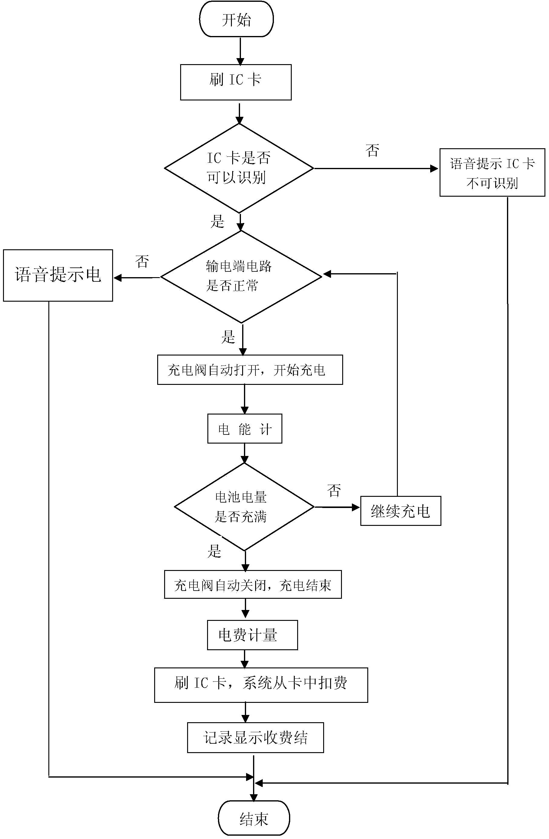 Measuring and billing system and electric energy measuring and billing method for wireless charging of electric vehicles