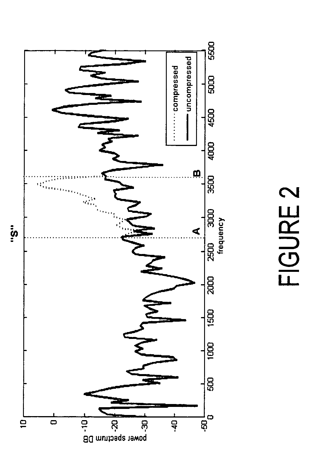 High frequency compression integration