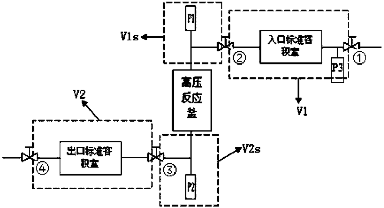 An experimental method and experimental system for the synthesis and decomposition of natural gas hydrate