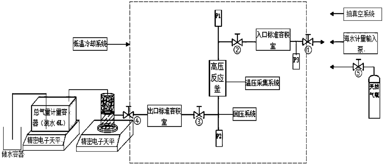 An experimental method and experimental system for the synthesis and decomposition of natural gas hydrate