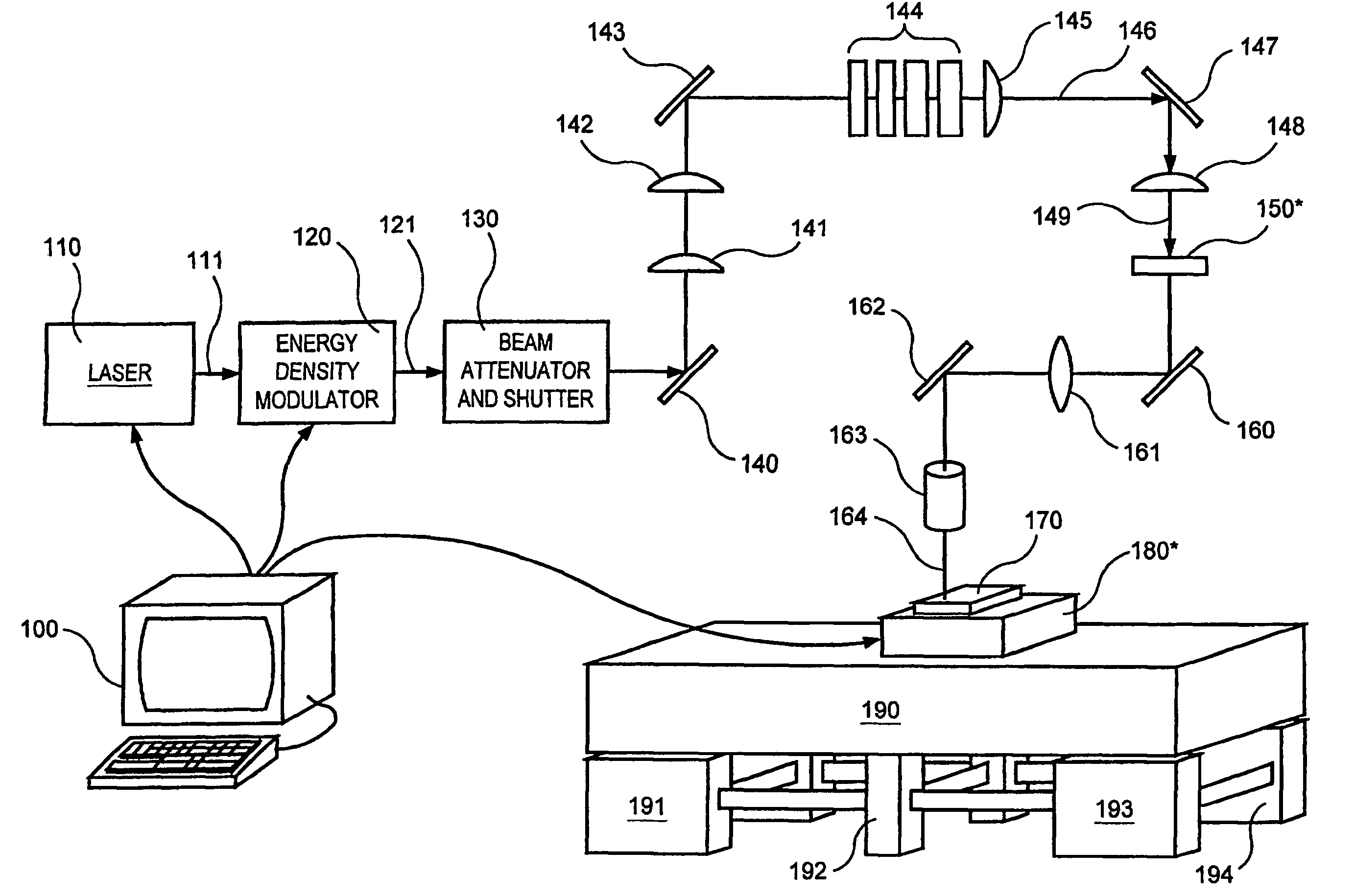 Laser crystallization and selective patterning using multiple beamlets