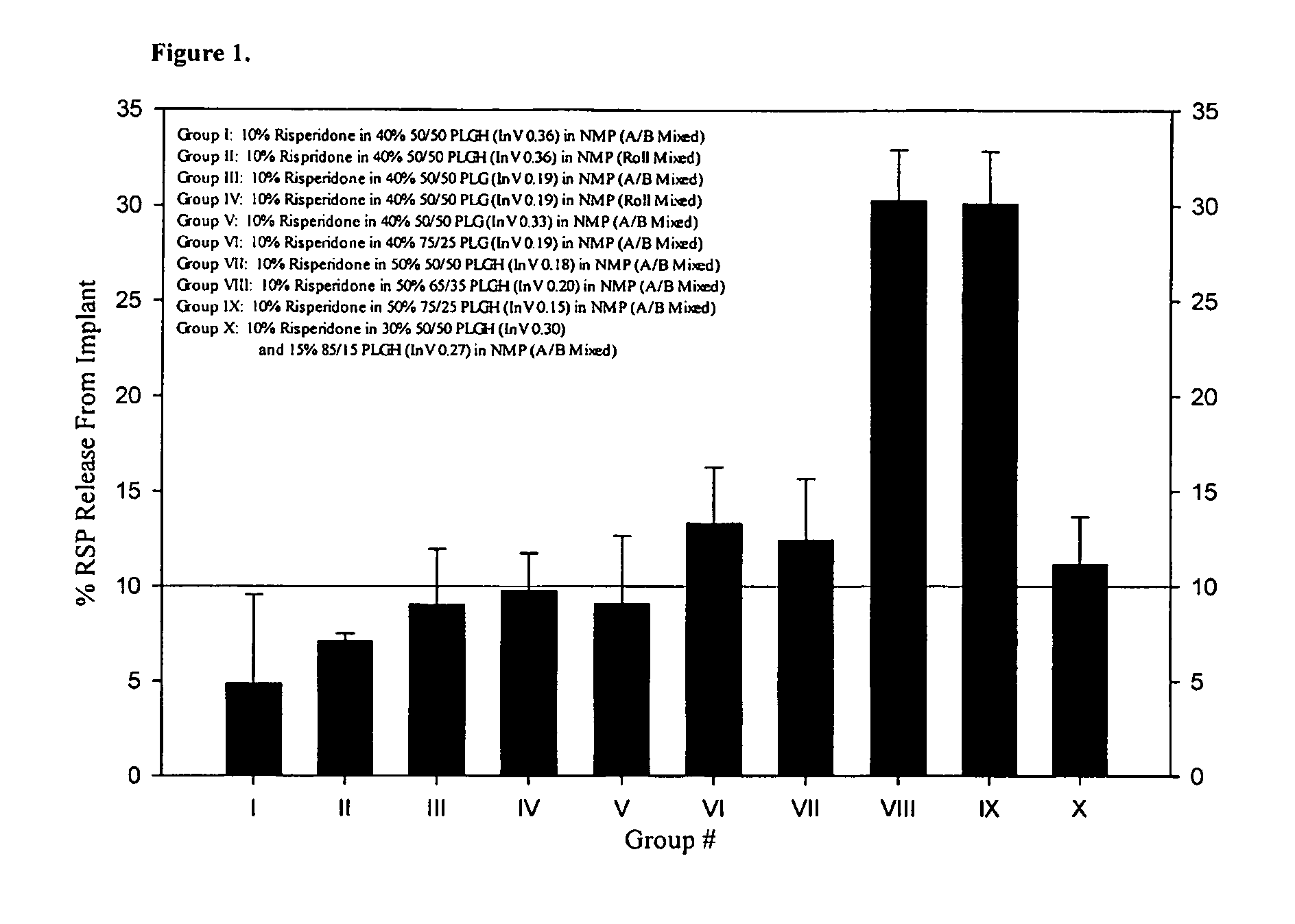 Sustained delivery formulations of risperidone compounds