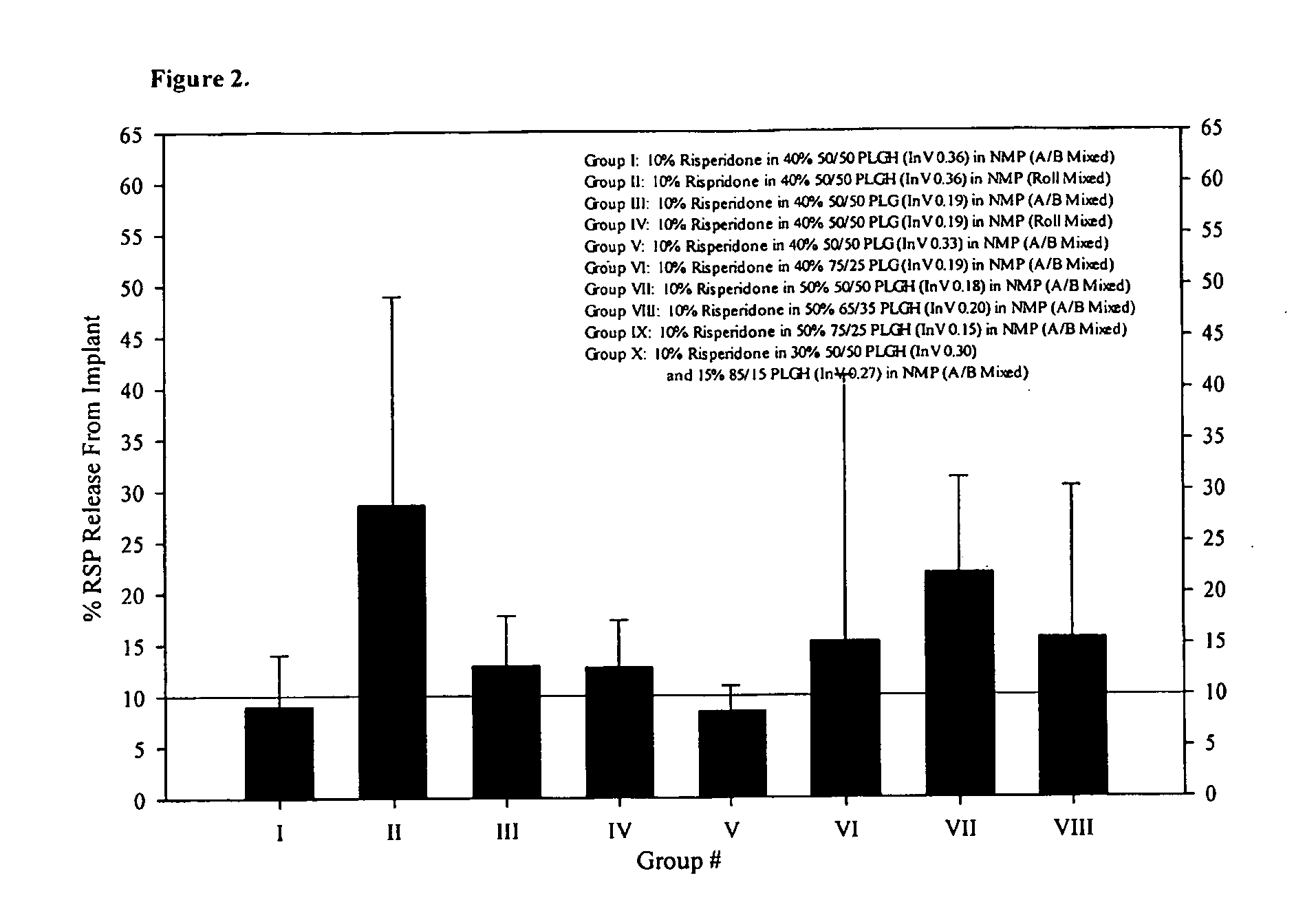 Sustained delivery formulations of risperidone compounds