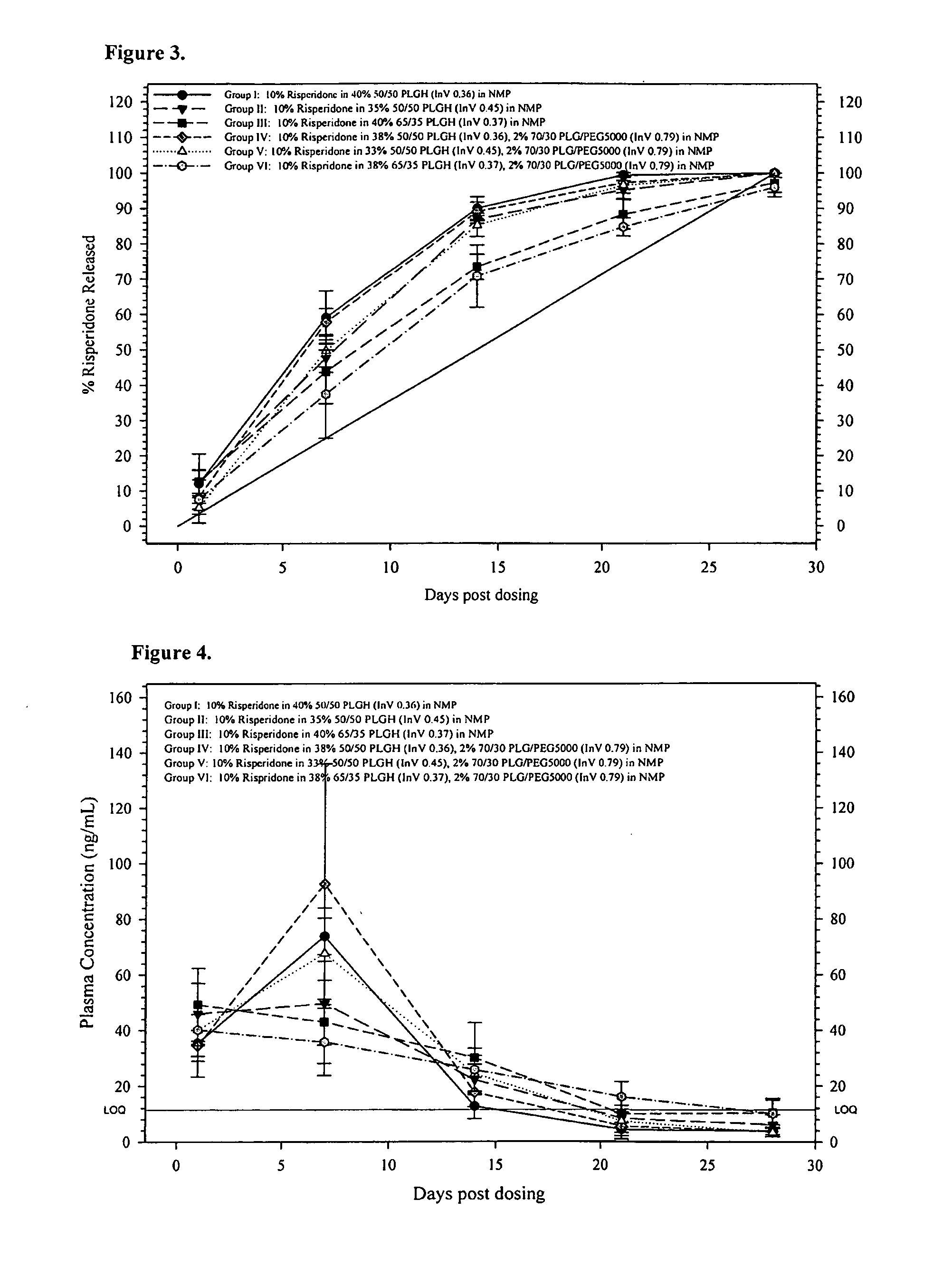 Sustained delivery formulations of risperidone compounds