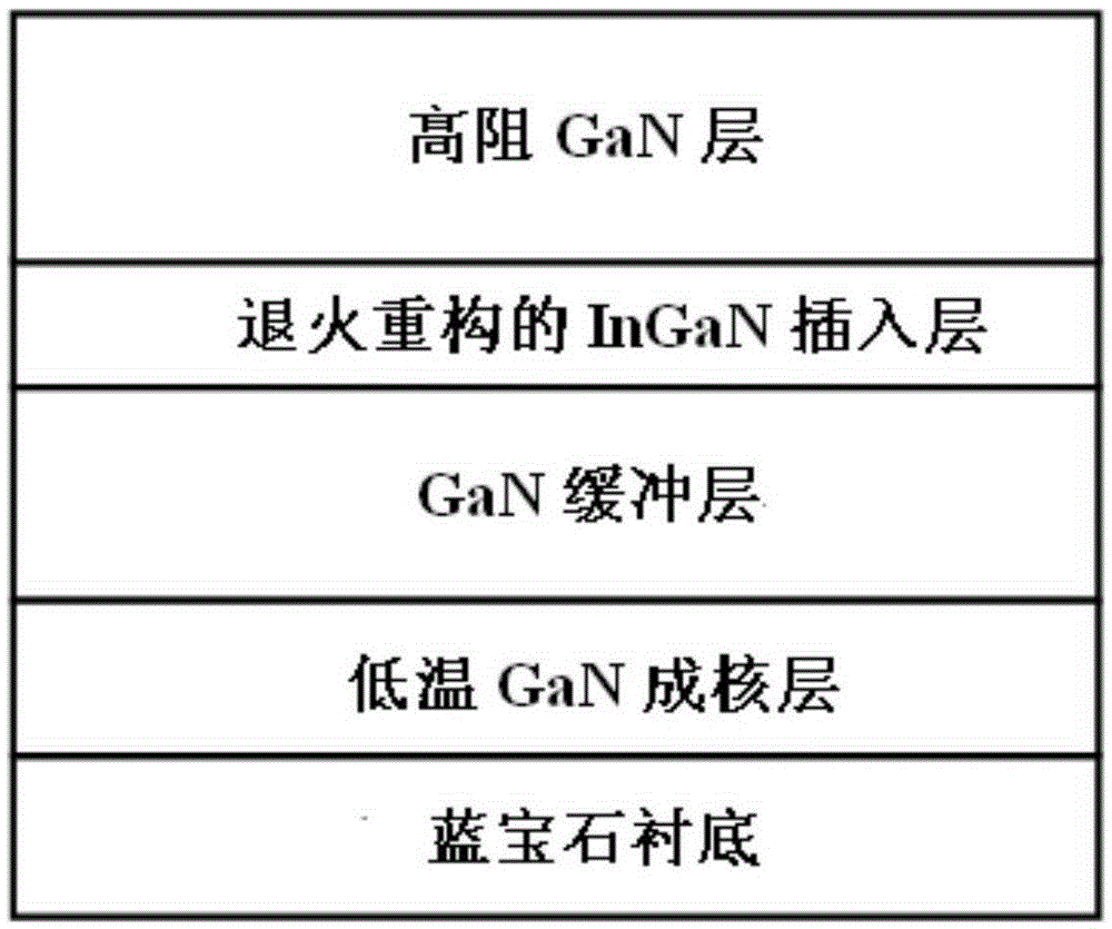 Unintentionally doped high resistance GaN film with InGaN insertion layer and preparation method thereof