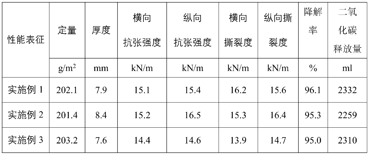 Preparation method of degradable artificial leather based on forestry and agricultural residues