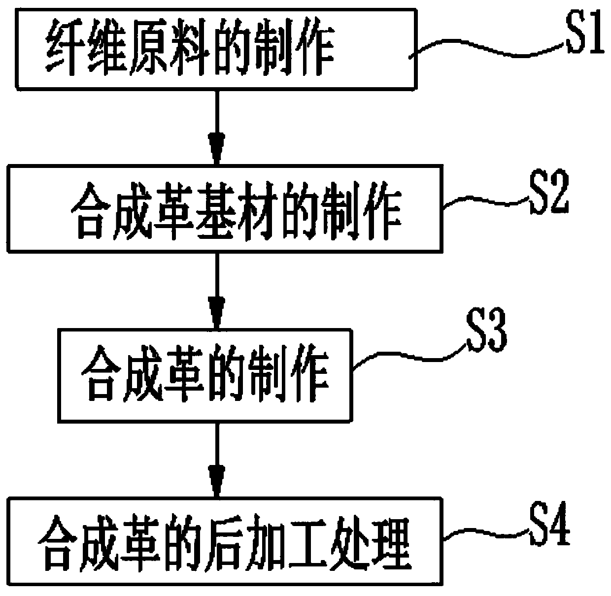 Preparation method of degradable artificial leather based on forestry and agricultural residues