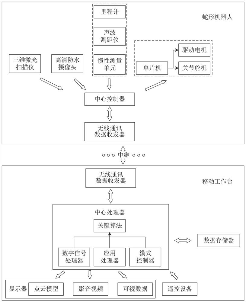 Detection device and method for filling uncontacted headspace area based on snakelike robot