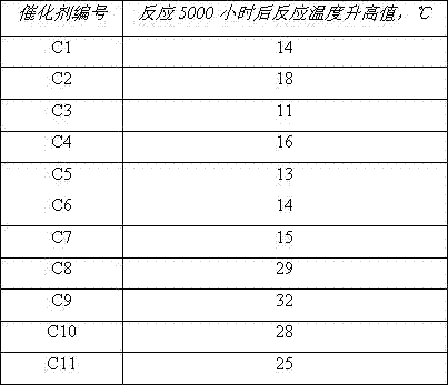 Preparation method of hydrodemetallization catalyst