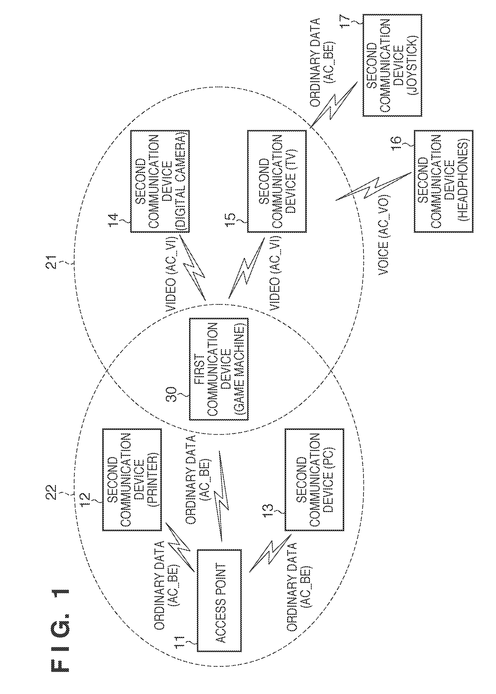 Communication apparatus, communication system, method of processing thereby, and non-transitory computer-readable storage medium