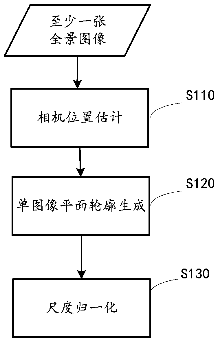 Image processing and three-dimensional object modeling method and equipment, image processing device and medium