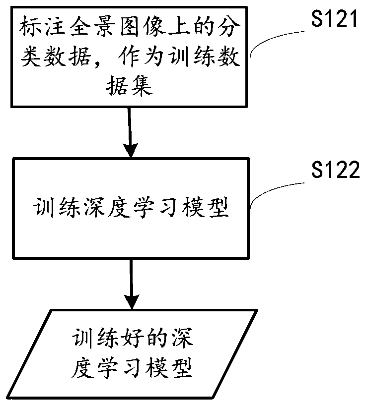 Image processing and three-dimensional object modeling method and equipment, image processing device and medium