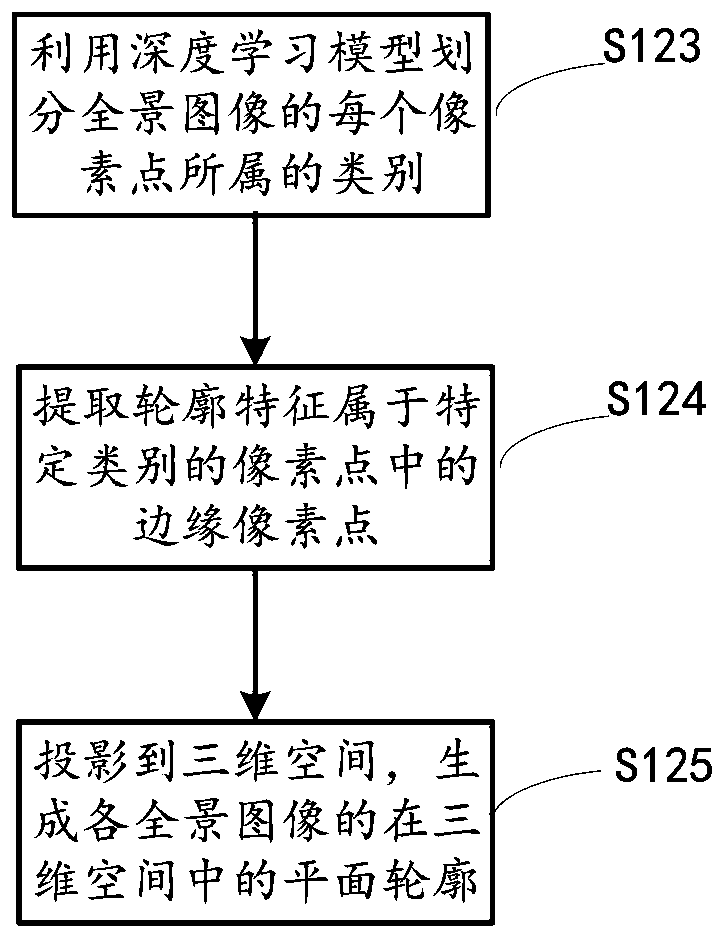 Image processing and three-dimensional object modeling method and equipment, image processing device and medium