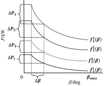 Wind power plant energy management technology based on operation data mining and dynamic interval control